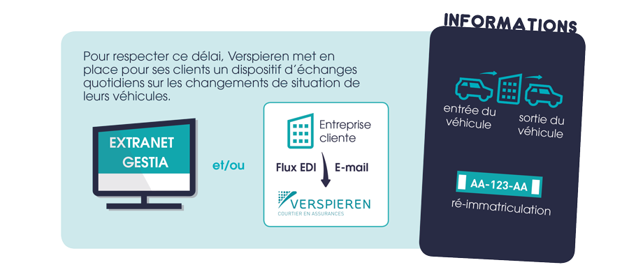 Verspieren_Fichier_Vehicules_Assurés_Externe.png